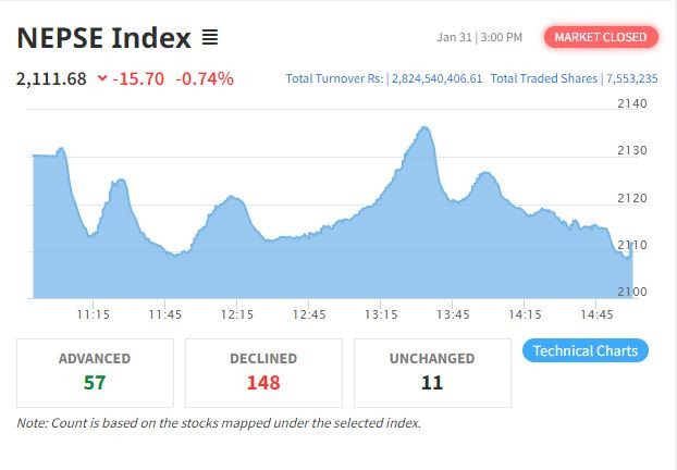 nepse index 1.31.2023.JPG