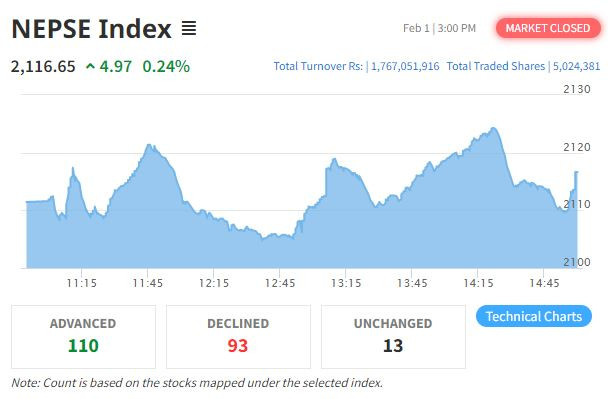 nepse index feb.1.2023.JPG