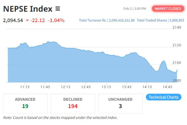 nepse index feb.2.2023.JPG