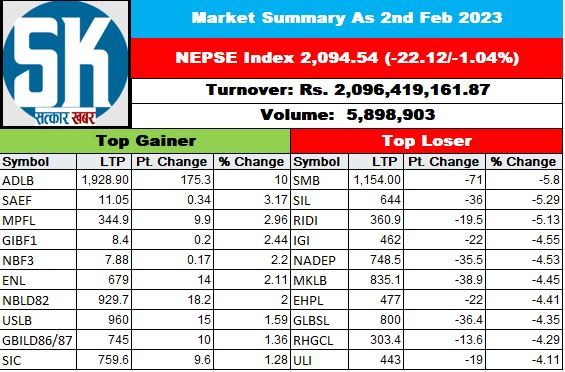 mkt summary 2 ns feb.JPG