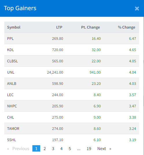 top gainer.png