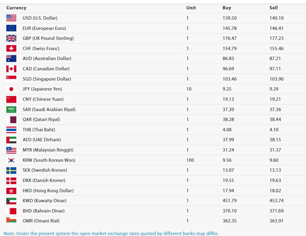 exchange rate 3-4.jpg