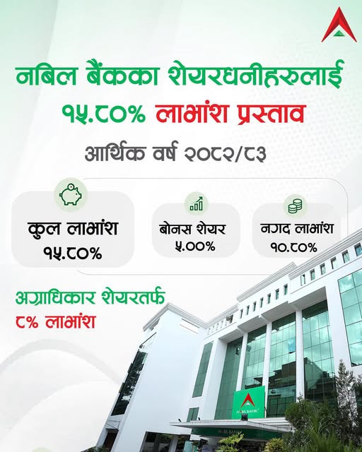 नबिल बैंकद्वारा लाभांश घोषणा, बोनस र नगद कति ? 