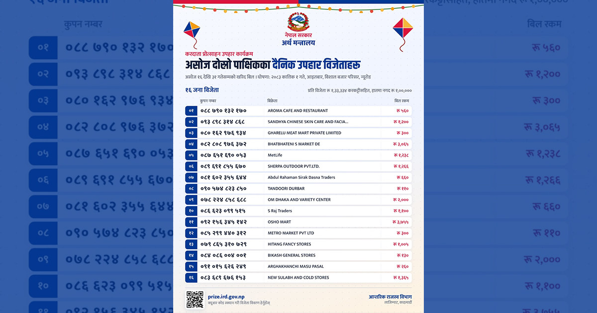 करदाता प्रोत्साहन उपहार कार्यक्रम : १७ जना विजेता घोषित